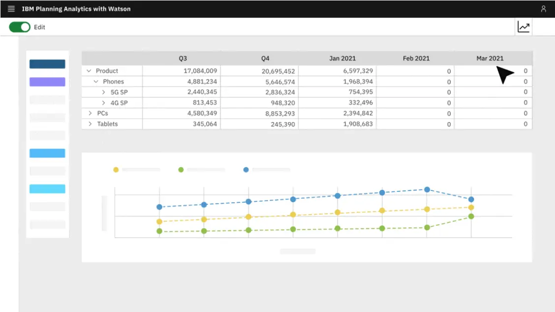 Planning Analytics for Excel: accelerating decision performance with ...