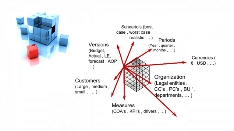 Blog-the-basics-of-OLAP-data-modeling-768x432