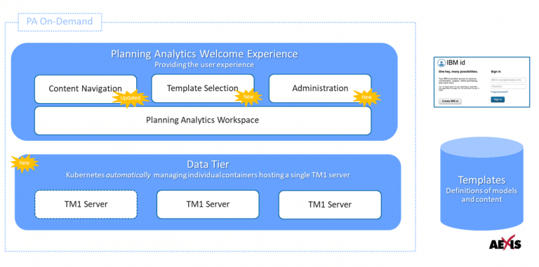 blog-IBM-overview